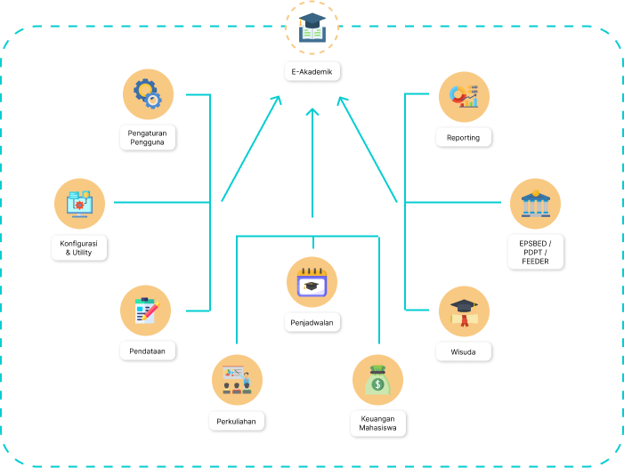 Gambar ilustrasi modul sistem informasi akademik